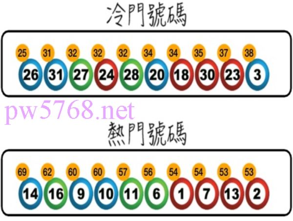 六合彩中獎機率