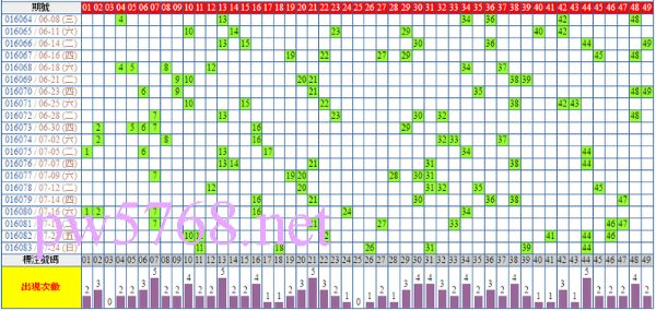 六合彩走勢圖