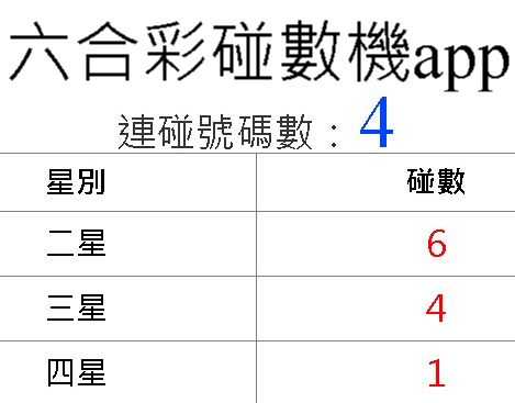 六合彩碰數機app下載快速計算免費提供獎號分析預測簽賭