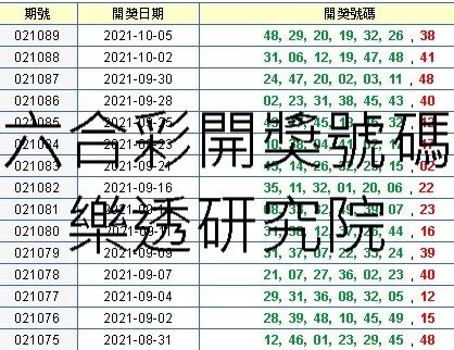 六合彩開獎號碼樂透研究院免費分析預測齊聚高手精準報明牌