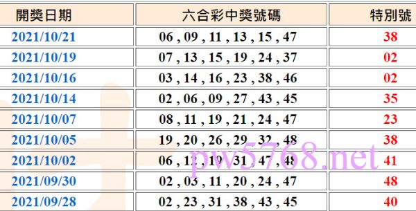 地下六合彩開獎號碼