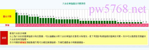 六合彩研究院預測