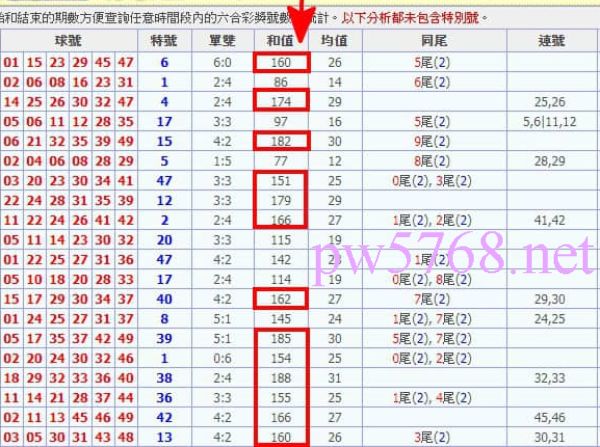 六合彩分析預測