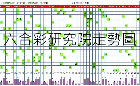 六合彩研究院走勢圖玩家不可缺少的獲利工具高機率命中獎號