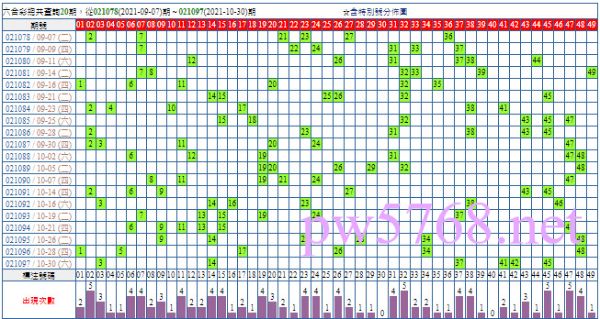 六合彩研究院走勢圖