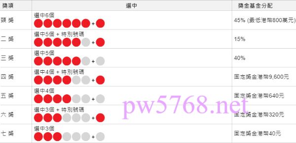 六合彩中獎方法