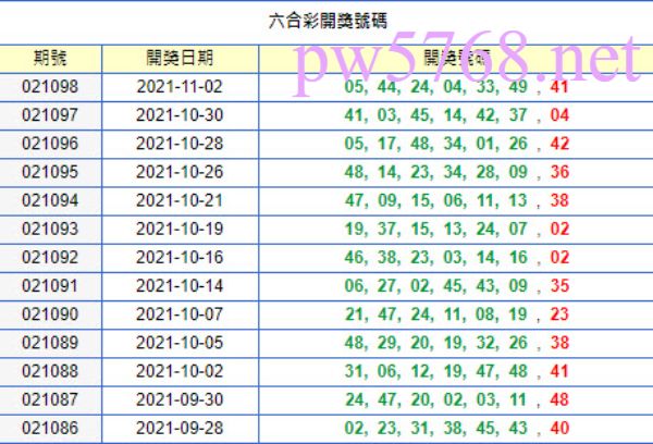 六合彩開獎號碼查詢