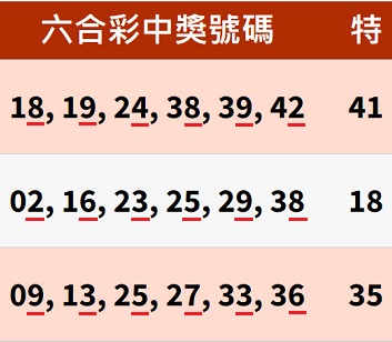 六合彩台號即時開獎查詢APP免費下載掌握最新消息通知