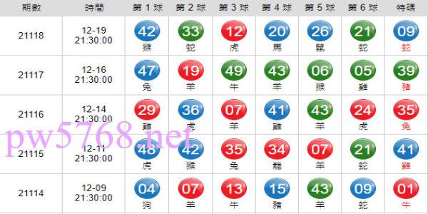 六合彩最新開獎號碼