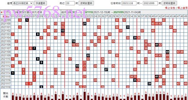 六合彩近20期開獎號碼