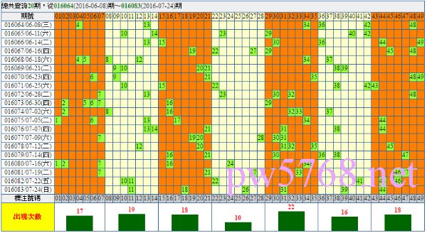 六合彩開獎號碼走勢圖加特別號