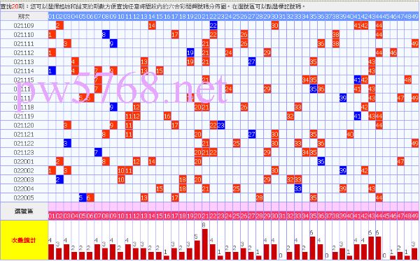 六合彩號碼統計