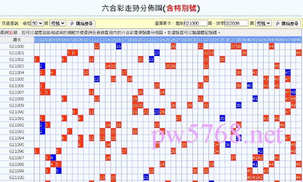 六合彩近50期走勢圖