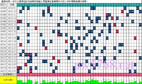 六合彩數據分析