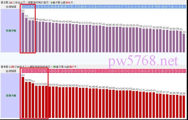 六合彩下期熱門號碼