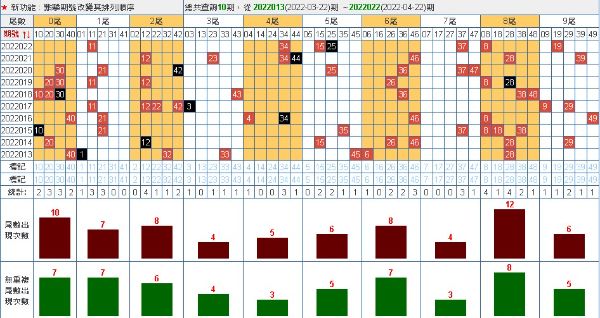 六合彩尾數分佈圖研究院高手即時預測下期必中號碼