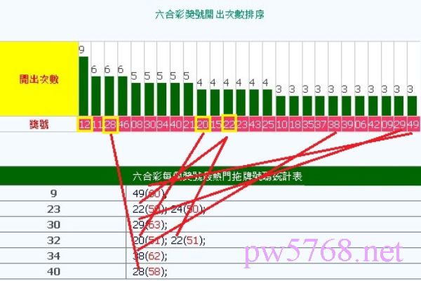 六合彩中獎機率