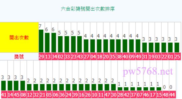 六合彩常見號碼