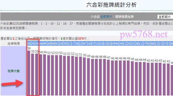 六合彩拖牌