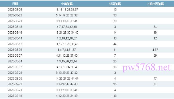 2023六合彩開獎結果