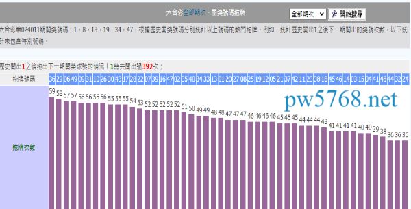 六合彩數據拖牌統計